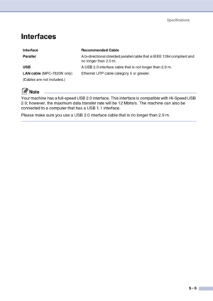 Page 141
SpecificationsS - 6
Interfaces
Note
Your machine has a full-speed USB 2.0 interface. This interface is compatible with Hi-Speed USB 
2.0; however, the maximum data transfer rate will be 12 Mbits/s. The machine can also be 
connected to a computer that has a USB 1.1 interface.
Please make sure you use a USB 2.0 interface cable that is no longer than 2.0 m.
Interface Recommended Cable
Parallel  A bi-directional shielded parallel cable that is IEEE 1284 compliant and 
no longer than 2.0 m.
USB A USB 2.0...