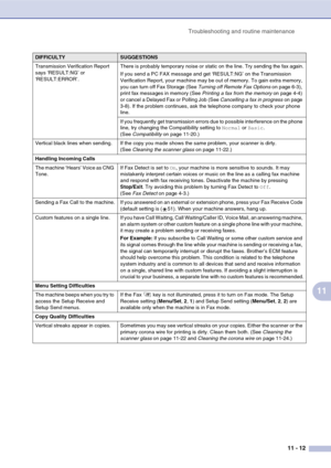 Page 97
Troubleshooting and routine maintenance11 - 12
11
Transmission Verification Report 
says ‘RESULT:NG’ or 
‘RESULT:ERROR’.There is probably temporary noise or static on the line. Try sending the fax again.
If you send a PC FAX message and get ‘RESULT:NG’ on the Transmission 
Verification Report, your machine may be out of memory. To gain extra memory, 
you can turn off Fax Storage (See 
Turning off Remote Fax Options on page 6-3), 
print fax messages in memory (See  Printing a fax from the memory on page...