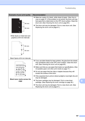 Page 117Troubleshooting
107
B
 
White Spots on black text and 
graphics at 94 mm intervals
 
Black Spots at 94 mm intervalsMake ten copies of a blank, white sheet of paper. (See How to 
copy on page 47.) If the problem is not solved, the drum unit may 
have glue from a label stuck on the OPC drum surface. Clean the 
drum unit. (See Cleaning the drum unit on page 69.)
The drum unit may be damaged. Put in a new drum unit. (See 
Replacing the drum unit on page 61.)
 
Black toner marks across the 
pageIf you use...