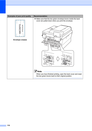 Page 120110
 
Envelope creasesMake sure that the two green envelope levers inside the back 
cover are pulled down when you print the envelope.
 
Note
When you have finished printing, open the back cover and reset 
the two green levers back to their original position.
 
Examples of poor print qualityRecommendation 