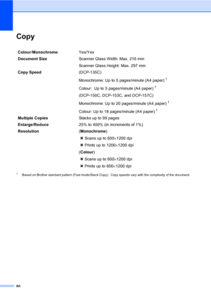 Page 88
80
CopyD
1Based on Brother standard pattern (Fast mode/Stack Copy).  Copy speeds vary with the complexity of the document.
Colour/Monochrome Yes/Yes
Document Size  Scanner Glass Width: Max. 216 mm
Scanner Glass Height: Max. 297 mm
Copy Speed (DCP-135C)
Monochrome: Up to 5 pages/minute (A4 paper)
1
Colour: Up to 5 pages/minute (A4 paper)1
(DCP-150C, DCP-153C, and DCP-157C)
Monochrome: Up to 20 pages/minute (A4 paper)
1
Colour: Up to 18 pages/minute (A4 paper)1
Multiple CopiesStacks up to 99 pages...