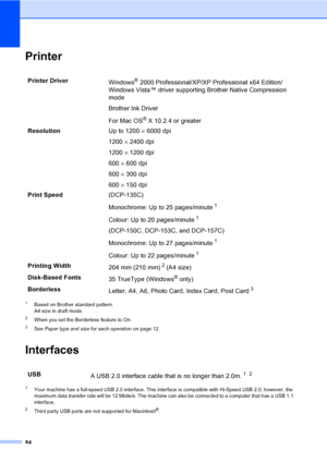 Page 92
84
PrinterD
1Based on Brother standard pattern.
A4 size in draft mode.
2When you set the Borderless feature to On.
3See Paper type and size for each operation on page 12.
InterfacesD
1Your machine has a full-speed USB 2.0 interface. This interface is compatible with Hi-Speed USB 2.0; however, the 
maximum data transfer rate will be 12 Mbits/s. The machine can also be connected to a computer that has a USB 1.1 
interface.
2Third party USB ports are not supported for Macintosh®.
Printer Driver
Windows®...