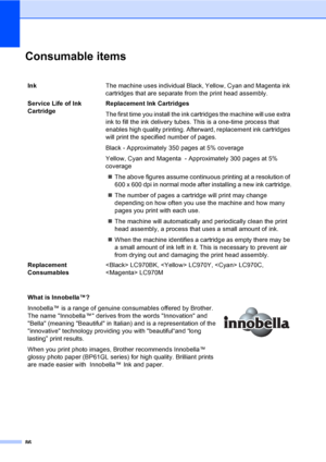 Page 94
86
Consumable itemsD
InkThe machine uses individual Black, Yellow, Cyan and Magenta ink 
cartridges that are separate from the print head assembly.
Service Life of Ink 
Cartridge Replacement Ink Cartridges
The first time you install the ink cartridges the machine will use extra 
ink to fill the ink delivery tubes. This is a one-time process that 
enables high quality printing. Afterward, replacement ink cartridges 
will print the specified number of pages.
Black - Approximately 350 pages at 5% coverage...