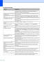 Page 64
56
Printed  text  or images are skewed. Make sure the paper is loaded properly in the paper tray and the paper side guide is adjusted correctly. (See Loading paper and other media  on page 14.)
Make sure the Jam Clear cover is set properly.
Smudged stain at the top center of 
the printed page. Make sure the paper is not too thick or curled. (See 
Acceptable paper and other 
media  on page 10.) 
Printing appears dirty or ink seems 
to run. Make sure you are using the recommended types of paper. (See...