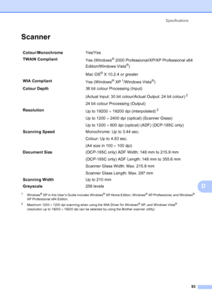 Page 101
Specifications93
D
ScannerD
1Windows® XP in this User’s Guide includes Windows® XP Home Edition, Windows® XP Professional, and Windows® 
XP Professional x64 Edition.
2Maximum 1200  × 1200 dpi scanning when using the WIA Driver for Windows® XP, and Windows Vista® 
(resolution up to 19200  × 19200 dpi can be selected by using the Brother scanner utility)
Colour /Monochrome Yes/Yes
TWAIN Compliant Yes (Windows
® 2000 Professional/XP/XP Professional x64 
Edition/Windows Vista
®)
Mac OS
® X 10.2.4 or...