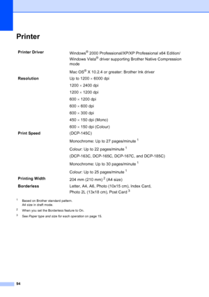 Page 102
94
PrinterD
1Based on Brother standard pattern.
A4 size in draft mode.
2When you set the Borderless feature to On.
3See Paper type and size for each operation  on page 15.
Printer Driver
Windows® 2000 Professional/XP/XP Professional x64 Edition/ 
Windows Vista
® driver supporting Brother Native Compression 
mode
Mac OS
® X 10.2.4 or greater: Brother Ink driver
Resolution Up to 1200 × 6000 dpi
1200  × 2400 dpi
1200  × 1200 dpi
600  × 1200 dpi
600  × 600 dpi
600  × 300 dpi
450  × 150 dpi (Mono)
600  × 150...