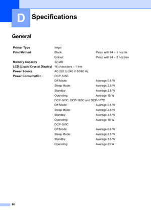 Page 94
86
D
GeneralD
SpecificationsD
Printer TypeInkjet
Print Method Black:
Colour:Piezo with 94 
× 1 nozzle
Piezo with 94  × 3 nozzles
Memory Capacity 32 MB 
LCD (Liquid Crystal Display) 16 characters × 1 line
Power Source AC 220 to 240 V 50/60 Hz
Power Consumption DCP-145C
Off Mode:
Sleep Mode:
Standby:
Operating:Average 0.5 W
Average 2.5 W
Average 3.5 W
Average 15 W
DCP-163C, DCP-165C and DCP-167C
Off Mode:
Sleep Mode:
Standby:
Operating: Average 0.5 W
Average 2.5 W
Average 3.5 W
Average 18 W
DCP-185C
Off...