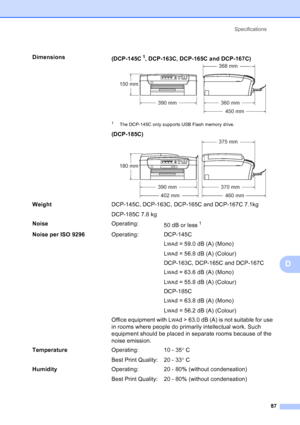 Page 95
Specifications87
D
Dimensions (DCP-145C1, DCP-163C, DCP-165C and DCP-167C)  D
1The DCP-145C only supports USB Flash memory drive.
(DCP-185C)  D
WeightDCP-145C, DCP-163C, DCP-165C and DCP-167C 7.1kg
DCP-185C 7.8 kg
Noise Operating:
50 dB or less
1
Noise per ISO 9296 Operating: DCP-145C
L
WAd = 59.0 dB (A) (Mono)
L
WAd = 56.8 dB (A) (Colour)
DCP-163C, DCP-165C and DCP-167C
L
WAd = 63.6 dB (A) (Mono)
L
WAd = 55.8 dB (A) (Colour)
DCP-185C
L
WAd = 63.8 dB (A) (Mono)
L
WAd = 56.2 dB (A) (Colour)
Office...