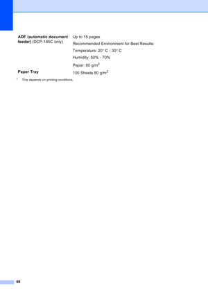 Page 96
88
1This depends on printing conditions.
ADF (automatic document 
feeder) (DCP-185C only) Up to 15 pages
Recommended Environment for Best Results:
Temperature: 20
°C - 30 °C
Humidity: 50% - 70%
Paper: 80 g/m
2
Paper Tray 100 Sheets 80 g/m2
Downloaded from ManualsPrinter.com Manuals 