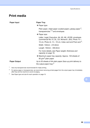 Page 97
Specifications89
D
Print mediaD
1Use only transparencies recommended for inkjet printing.
2For glossy paper or transparencies, we recommend removing printed pages from the output paper tray immediately 
after they exit the machine to avoid smudging.
3See Paper type and size for each operation  on page 15.
Paper Input  Paper Tray
„Paper type:
Plain paper, inkjet paper (coated paper), glossy paper
2, 
transparencies
12 and envelopes 
„ Paper size:
Letter, Legal, Executive, A4, A5, A6, JIS B5, envelopes...