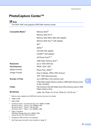 Page 99
Specifications91
D
PhotoCapture Center™D
Note
The DCP-145C only supports USB Flash memory drives.
 
1Memory cards, adapters and USB Flash memory drive are not included.
216MB to 2GB
34GB to 8GB
4xD-Picture Card™  Conventional Card  from 16MB to 512MB
xD-Picture Card™  Type M   from 256MB to 2GB
xD-Picture Card™  Type M
+ 1GB and 2GB
xD-Picture Card™  Type H   from 256MB to 2GB
5USB 2.0 standard
USB Mass Storage Class from 16MB to 8GB
Support format: FAT12/FAT16/FAT32
6Progressive JPEG format is not...