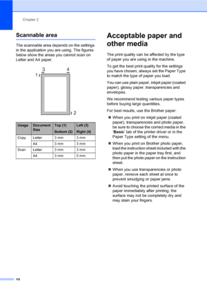 Page 18
Chapter 2
10
Scannable area2
The scannable area depends on the settings 
in the application you are using. The figures 
below show the areas you cannot scan on 
Letter and A4 paper.
 
Acceptable paper and 
other media
2
The print quality can be affected by the type 
of paper you are using in the machine.
To get the best print quality for the settings 
you have chosen, always set the Paper Type 
to match the type of paper you load.
You can use plain paper, inkjet paper (coated 
paper), glossy  paper,...