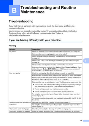 Page 63
55
B
B
Troubleshooting B
If you think there is a problem with your machine, check the chart below and follow the 
troubleshooting tips.
Most problems can be easily resolved by yourself. If you need additional help, the Brother 
Solutions Center offers latest FAQs and troubleshooting tips. Visit us at 
http://solutions.brother.com
.
If you are having difficulty with your machineB
Troubleshooting and Routine 
Maintenance
B
Printing
DifficultySuggestions
No printout Check the interface cable connection on...