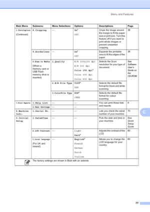 Page 85
Menu and Features77
C
2.PhotoCapture
(Continued)8.Cropping
— On*
Off Crops the image around 
the margin to fit the paper 
size or print size. Turn this 
feature off if you want to 
print whole images or 
prevent unwanted 
cropping. 36
9.Borderless — On*
Off Expands the printable 
area to fit the edges of the 
paper. 36
0.Scan to Media
(When a 
memory card or 
USB Flash 
memory drive is 
inserted)1.Quality
B/W 200x100 dpi
B/W 200 dpi
Color 150 dpi*
Color 300 dpi
Color 600 dpi Selects the Scan 
resolution...