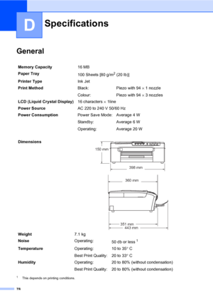 Page 86
78
D
GeneralD
1This depends on printing conditions.
SpecificationsD
Memory Capacity16 MB 
Paper Tray 100 Sheets [80 g/m
2 (20 lb)]
Printer Type Ink Jet
Print Method Black:
Colour:Piezo with 94 
× 1 nozzle
Piezo with 94  × 3 nozzles
LCD (Liquid Crystal Display) 16 characters × 1line
Power Source AC 220 to 240 V 50/60 Hz
Power Consumption Power Save Mode:
Standby:
Operating:Average 4 W
Average 6 W
Average 20 W
Dimensions
 
Weight 7.1 kg
Noise Operating:
50 db or less
1
Temperature Operating:
Best Print...