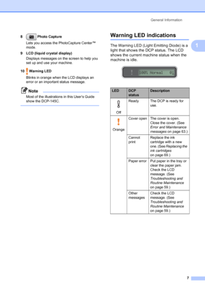 Page 15
General Information7
1
8 Photo Capture
Lets you access the PhotoCapture Center™ 
mode.
9 LCD (liquid crystal display) Displays messages on the screen to help you 
set up and use your machine.
10  Warning LED  Blinks in orange when the LCD displays an 
error or an important status message.
Note
Most of the illustrations in this User’s Guide 
show the DCP-145C.
 
Warning LED indications1
The Warning LED (Light Emitting Diode) is a 
light that shows the DCP status. The LCD 
shows the current machine status...