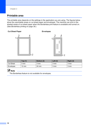 Page 20
Chapter 2
12
Printable area2
The printable area depends on the settings in the application you are using. The figures below 
show the unprintable areas on cut sheet paper and envelopes. The machine can print in the 
shaded areas of cut sheet paper when the Borderless print feature is available and turned on. 
(See  Borderless printing  on page 39.)
Note
The Borderless feature is not available for envelopes.
 
Cut Sheet Paper Envelopes
   
Top (1)Bottom (2)Left (3)Right (4)
Cut Sheet 3 mm 3 mm 3 mm 3 mm...