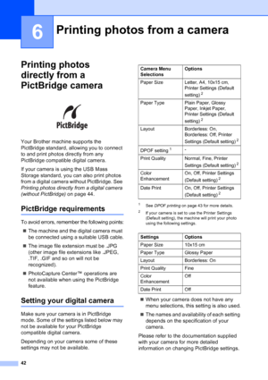 Page 50
42
6
Printing photos 
directly from a 
PictBridge camera
6
 
Your Brother machine supports the 
PictBridge standard, allowing you to connect 
to and print photos directly from any 
PictBridge compatible digital camera.
If your camera is using the USB Mass 
Storage standard, you can also print photos 
from a digital camera without PictBridge. See 
Printing photos directly from a digital camera 
(without PictBridge)  on page 44. 
PictBridge requirements6
To avoid errors, remember the following points:...