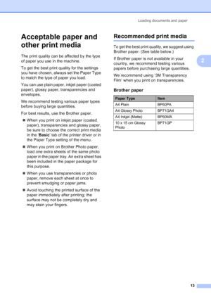 Page 21
Loading documents and paper13
2
Acceptable paper and 
other print media
2
The print quality can be affected by the type 
of paper you use in the machine.
To get the best print quality for the settings 
you have chosen, always set the Paper Type 
to match the type of paper you load.
You can use plain paper, inkjet paper (coated 
paper), glossy paper, transparencies and 
envelopes.
We recommend testing various paper types 
before buying large quantities.
For best results, use the Brother paper.„ When you...