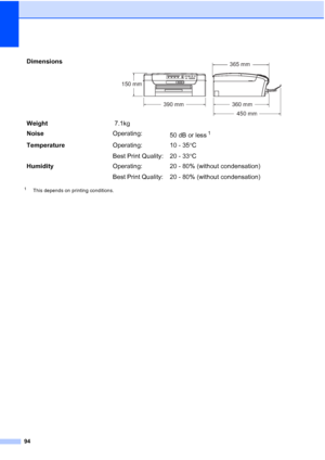 Page 102
94
1This depends on printing conditions.
Dimensions 
Weight 7.1kg
Noise Operating:
50 dB or less
1
Temperature Operating:
Best Print Quality:10 - 35
°C
20 - 33 °C
Humidity Operating:
Best Print Quality: 20 - 80% (without condensation)
20 - 80% (without condensation)
390 mm
150 mm
365 mm
450 mm
360 mm
Downloaded from ManualsPrinter.com Manuals 