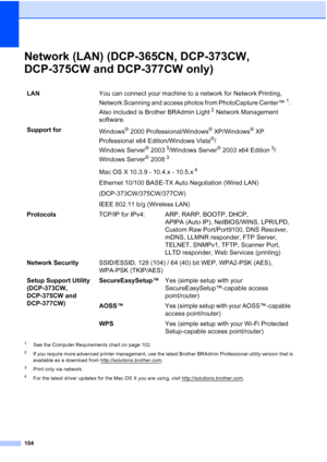 Page 112
104
Network (LAN) (DCP-365CN, DCP-373CW, 
DCP-375CW and DCP-377CW only)
D
1See the Computer Requirements chart on page 102.
2If you require more advanced printer management, use the latest Brother BRAdmin Professional utility version that is 
available as a download from http://solutions.brother.com
.
3Print only via network.
4For the latest driver updates for the Mac OS X you are using, visit http://solutions.brother.com.
LANYou can connect your machine to a network for Network Printing, 
Network...