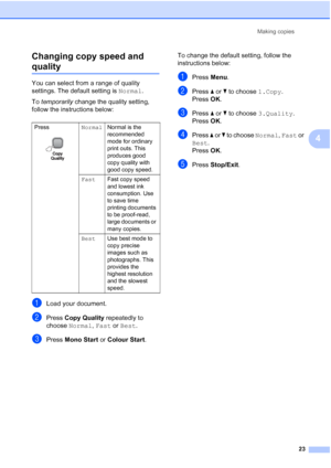 Page 31
Making copies23
4
Changing copy speed and 
quality4
You can select from a range of quality 
settings. The default setting is 
Normal.
To  temporarily  change the quality setting, 
follow the instructions below:
aLoad your document.
bPress  Copy Quality  repeatedly to 
choose  Normal , Fast  or Best .
cPress  Mono Start  or Colour Start .To change the default setting, follow the 
instructions below:
aPress 
Menu.
bPress  a or  b to choose  1.Copy.
Press  OK.
cPress  a or  b to choose  3.Quality .
Press...