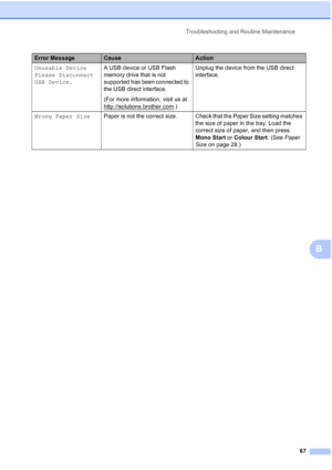 Page 75
Troubleshooting and Routine Maintenance67
B
Unusable Device 
Please Disconnect 
USB Device.A USB device or USB Flash 
memory drive that is not 
supported has been connected to 
the USB direct interface.
(For more information, visit us at 
http://solutions.brother.com
.)Unplug the device from the USB direct  
interface.
Wrong Paper Size Paper is not the correct size. Check that the Paper Size setting matches 
the size of paper in the tray. Load the 
correct size of paper, and then press 
Mono Start or...