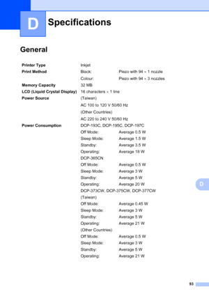 Page 101
93
D
D
GeneralD
SpecificationsD
Printer TypeInkjet
Print Method Black:
Colour:Piezo with 94 
× 1 nozzle
Piezo with 94  × 3 nozzles
Memory Capacity 32 MB 
LCD (Liquid Crystal Display) 16 characters × 1 line
Power Source (Taiwan)
AC 100 to 120 V 50/60 Hz
(Other Countries)
AC 220 to 240 V 50/60 Hz
Power Consumption DCP-193C, DCP-195C, DCP-197C
Off Mode: Average 0.5 W
Sleep Mode: Average 1.5 W
Standby: Average 3.5 W
Operating: Average 18 W
DCP-365CN
Off Mode: Average 0.5 W
Sleep Mode: Average 3 W
Standby:...