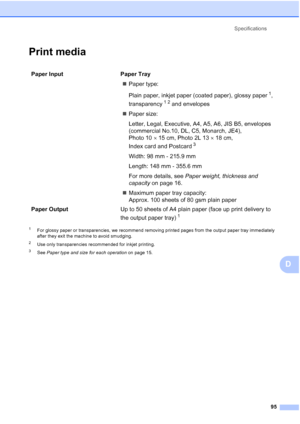 Page 103
Specifications95
D
Print mediaD
1For glossy paper or transparencies, we recommend removing printed pages from the output paper tray immediately 
after they exit the machine to avoid smudging.
2Use only transparencies recommended for inkjet printing.
3See Paper type and size for each operation  on page 15.
Paper Input  Paper Tray
„Paper type:
Plain paper, inkjet paper (coated paper), glossy paper
1, 
transparency
12 and envelopes
„ Paper size:
Letter, Legal, Executive, A4, A5, A6, JIS B5, envelopes...