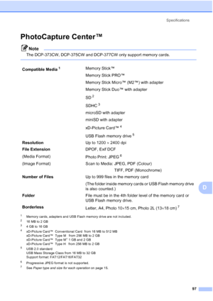 Page 105
Specifications97
D
PhotoCapture Center™D
Note
The DCP-373CW, DCP-375CW and DCP-377CW only support memory cards.
 
1Memory cards, adapters and USB Flash memory drive are not included.
216 MB to 2 GB
34 GB to 16 GB
4xD-Picture Card™  Conventional Card  from 16 MB to 512 MB
xD-Picture Card™  Type M   from 256 MB to 2 GB
xD-Picture Card™  Type M
+ 1 GB and 2 GB
xD-Picture Card™  Type H   from 256 MB to 2 GB
5USB 2.0 standard
USB Mass Storage Class from 16 MB to 32 GB
Support format: FAT12/FAT16/FAT32...