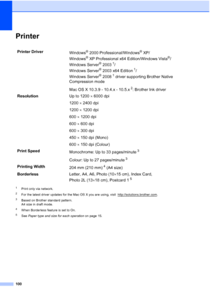 Page 108
100
PrinterD
1Print only via network.
2For the latest driver updates for the Mac OS X you are using, visit  http://solutions.brother.com.
3Based on Brother standard pattern.
A4 size in draft mode.
4When Borderless feature is set to On.
5See Paper type and size for each operation  on page 15.
Printer Driver
Windows®2000 Professional/Windows®XP/
Windows
®XP Professional x64 Edition/Windows Vista®/
Windows Server
® 20031/
Windows Server
® 2003 x64 Edition1/
Windows Server
® 20081 driver supporting Brother...