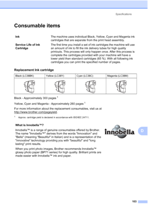 Page 111
Specifications103
D
Consumable itemsD
Black - Approximately 300 pages1
Yellow, Cyan and Magenta - Approximately 260 pages1
For more information about the replacement consumables, visit us at 
http://www.brother.com/pageyield
.
1Approx. cartridge yield is declared in accordance with ISO/IEC 24711.
Ink The machine uses individual Black, Yellow, Cyan and Magenta ink 
cartridges that are separate from the print head assembly.
Service Life of Ink 
Cartridge The first time you install a set of ink cartridges...