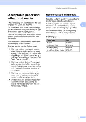 Page 21
Loading paper and documents13
2
Acceptable paper and 
other print media
2
The print quality can be affected by the type 
of paper you use in the machine.
To get the best print quality for the settings 
you have chosen, always set the Paper Type 
to match the type of paper you load.
You can use plain paper, inkjet paper (coated 
paper), glossy paper, transparencies and 
envelopes.
We recommend testing various paper types 
before buying large quantities.
For best results, use the Brother paper.„ When you...