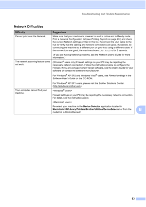 Page 71
Troubleshooting and Routine Maintenance63
B
Network Difficulties
DifficultySuggestions
Cannot print over the Network. Make sure that your machine is powered on and is online and in Ready mode.  Print a Network Configuration list (see  Printing Reports on page 20.) and check 
the current Network settings printed in this list. Reconnect the LAN cable to the 
hub to verify that the cabling and network connections are good. If possible, try 
connecting the machine to a different port on your hub using a...