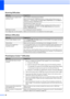 Page 70
62
Scanning Difficulties
DifficultySuggestions
TWAIN/WIA errors appear when 
starting to scan. (Not available in Hong Kong and Taiwan)
Make sure the Brother TWAIN/WIA driver is chosen as the primary source. In 
PaperPort™ 11SE with OCR, click 
File, Scan or Get Photo  and click Select to 
choose the Brother TWAIN/WIA driver.
(Hong Kong and Taiwan users only)
Make sure the Brother TWAIN/WIA driver is chosen as the primary source. In 
Presto! PageManager with OCR, click  File, Select Source  and choose...