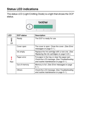 Page 131 - 4   INTRODUCTION
Status LED indications
The status LED (Light Emitting Diode) is a light that shows the DCP 
status.
LED DCP status Description
OffReady The DCP is ready for use.
RedCover open The cover is open. Close the cover. (See Error 
messages
 on page 5-1.)
Ink empty Replace the Ink cartridge with a new one. (See 
Replacing the ink cartridges on page 5-20.)
Paper error Put paper in the tray or clear the paper jam. 
Check the LCD message. (See Troubleshooting 
and routine maintenance on page...