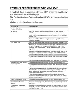 Page 64TROUBLESHOOTING AND ROUTINE MAINTENANCE   5 - 6
If you are having difficulty with your DCP
If you think there is a problem with your DCP, check the chart below 
and follow the troubleshooting tips.
The Brother Solutions Center offers latest FAQs and troubleshooting 
tips.
Visit us at http://solutions.brother.com
.
DIFFICULTYSUGGESTIONS
Printing Difficulties
No printout Check the interface cable connection on both the DCP and your 
computer.
One or more ink cartridges are empty. (See Replacing the ink...