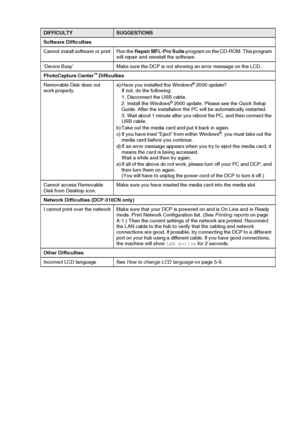 Page 66TROUBLESHOOTING AND ROUTINE MAINTENANCE   5 - 8
Software Difficulties 
Cannot install software or print Run the Repair MFL-Pro Suite program on the CD-ROM. This program 
will repair and reinstall the software.
‘Device Busy’ Make sure the DCP is not showing an error message on the LCD.
PhotoCapture Center
™ Difficulties
Removable Disk does not 
work properly. a) Have you installed the Windows
® 2000 update?
If not, do the following:
1. Disconnect the USB cable.
2. Install the Windows
® 2000 update. Please...