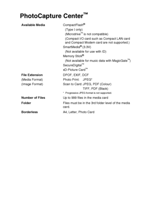 Page 92SPECIFICATIONS   S - 4
PhotoCapture Center™
Available MediaCompactFlash®
(Type I only)
(Microdrive™ is not compatible)
(Compact I/O card such as Compact LAN card 
and Compact Modem card are not supported.)
SmartMedia
® (3.3V)
(Not available for use with ID)
Memory Stick
®
(Not available for music data with MagicGate™)
SecureDigital™
xD-Picture Card™
File Extension
(Media Format)
(Image Format)DPOF, EXIF, DCF
Photo Print: JPEG*
Scan to Card: JPEG, PDF (Colour)
TIFF, PDF (Black)
* Progressive JPEG format...