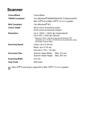 Page 93S - 5   SPECIFICATIONS
Scanner
Colour/Black Colour/Black
TWAIN Compliant Yes (Windows
® 98/98SE/Me/2000 Professional/XP)
Mac OS® 8.6-9.2/Mac OS® X 10.2.4 or greater
WIA Compliant Yes (Windows
® XP)
Colour Depth 36 bit colour processing (Input)
24 bit colour processing (Output)
Resolution Up to 19200 
× 19200 dpi (interpolated)*
Up to 600 
× 2400 dpi (optical)
* Maximum 1200 x 1200 dpi scanning with Windows® XP 
(resolution up to 19,200, x 19,200 dpi can be selected by using 
the Brother scanner utility)...