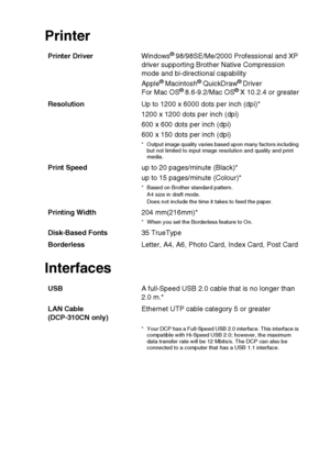 Page 94SPECIFICATIONS   S - 6
Printer
Interfaces
Printer Driver Windows® 98/98SE/Me/2000 Professional and XP 
driver supporting Brother Native Compression 
mode and bi-directional capability
Apple
® Macintosh® QuickDraw® Driver 
For Mac OS® 8.6-9.2/Mac OS® X 10.2.4 or greater
Resolution Up to 1200 x 6000 dots per inch (dpi)*
1200 x 1200 dots per inch (dpi)
600 x 600 dots per inch (dpi)
600 x 150 dots per inch (dpi)
* Output image quality varies based upon many factors including 
but not limited to input image...