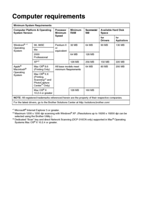 Page 95S - 7   SPECIFICATIONS
Computer requirements
Minimum System Requirements
Computer Platform & Operating 
System Version
Processor 
Minimum 
Speed Minimum 
RAMRecommended 
RAMAvailable Hard Disk 
Space
for 
Drivers
for 
Applications
Windows® *1 
Operating 
System98, 98SE Pentium II 
or 
equivalent32 MB 64 MB 90 MB 130 MB
Me
2000 
Professional64 MB 128 MB
XP*
2128 MB 256 MB 150 MB 220 MB
Apple
® 
Macintosh® 
Operating 
SystemMac OS® 8.6 (Printing Only)All base models meet 
minimum Requirements64 MB 80 MB...