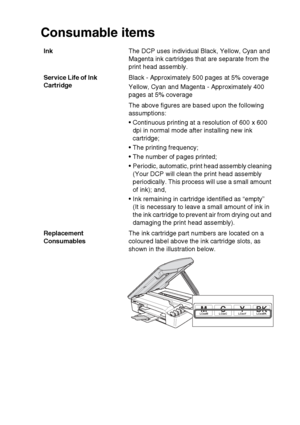 Page 96SPECIFICATIONS   S - 8
Consumable items
Ink The DCP uses individual Black, Yellow, Cyan and 
Magenta ink cartridges that are separate from the 
print head assembly.
Service Life of Ink 
Cartridge Black - Approximately 500 pages at 5% coverage
Yellow, Cyan and Magenta - Approximately 400 
pages at 5% coverage
The above figures are based upon the following 
assumptions:
• Continuous printing at a resolution of 600 x 600 
dpi in normal mode after installing new ink 
cartridge;
 The printing frequency;
...