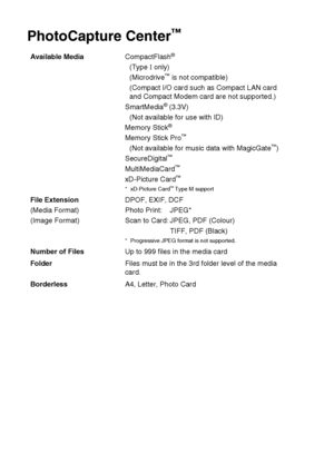 Page 102S - 4   SPECIFICATIONS
PhotoCapture Center™
Available Media CompactFlash®
(Type I only)
(Microdrive™ is not compatible)
(Compact I/O card such as Compact LAN card 
and Compact Modem card are not supported.)
SmartMedia
® (3.3V)
(Not available for use with ID)
Memory Stick
®
Memory Stick Pro™
(Not available for music data with MagicGate™)
SecureDigital™
MultiMediaCard™
xD-Picture Card™
* xD-Picture Card™ Type M support
File Extension
(Media Format)
(Image Format) DPOF, EXIF, DCF
Photo Print: JPEG*
Scan to...