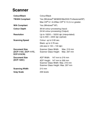 Page 103SPECIFICATIONS   S - 5
Scanner
Colour/Black Colour/Black
TWAIN Compliant Yes (Windows
® 98/98SE/Me/2000 Professional/XP)
Mac OS® 9.1-9.2/Mac OS® X 10.2.4 or greater.
WIA Compliant Yes (Windows
® XP)
Colour Depth 36 bit colour processing (Input)
24 bit colour processing (Output)
Resolution Up to 19200 × 19200 dpi (interpolated)
Up to 600  × 2400 dpi (optical)
Scanning Speed Colour: up to 5.93 sec.
Black: up to 3.76 sec.
(A4 size in 100 × 100 dpi)
Document Size
(DCP-115C, DCP-117C, 
DCP-315CN) Scanner...