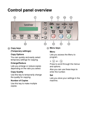 Page 15INTRODUCTION   1 - 2
Control panel overview
12345
67891011
1Copy keys
(Temporary settings):
Copy Options
You can quickly and easily select 
temporary settings for copying.
Enlarge/Reduce
Lets you enlarge or reduce copies 
depending on the ratio you select.
Copy Quality
Use this key to temporarily change 
the quality for copying.
Number of Copies
Use this key to make multiple 
copies.2Menu keys:
Menu
Lets you access the Menu to 
program.
+  or - 
Press to scroll through the menus 
and options.
Also you...