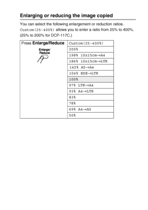 Page 33MAKING COPIES   2 - 4
Enlarging or reducing the image copied
You can select the following enlargement or reduction ratios.
Custom(25-400%)  allows you to enter a ratio from 25% to 400%.
(25% to 200% for DCP-117C.)
Press  
Enlarge/ReduceCustom(25-400%)
200%
198% 10x15cm →A4
186% 10x15cm →LTR
142% A5 →A4
104% EXE →LTR
100%
97% LTR →A4
93% A4 →LTR
83%
78%
69% A4 →A5
50%
Downloaded from ManualsPrinter.com Manuals 