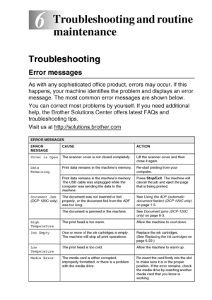 Page 67TROUBLESHOOTING AND ROUTINE MAINTENANCE   6 - 1
6
 
Troubleshooting 
Error messages
As with any sophisticated office product, errors may occur. If this 
happens, your machine identifies the problem and displays an error 
message. The most common error messages are shown below.
You can correct most problems by yourself. If you need additional 
help, the Brother Solutions Center offers latest FAQs and 
troubleshooting tips.
Visit us at http://solutions.brother.com
Troubleshooting and routine 
maintenance...