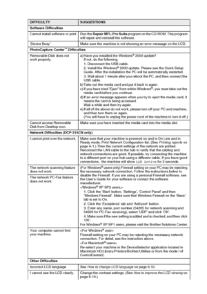 Page 75TROUBLESHOOTING AND ROUTINE MAINTENANCE   6 - 9
Software Difficulties 
Cannot install software or print Run the Repair MFL-Pro Suite program on the CD-ROM. This program 
will repair and reinstall the software.
‘Device Busy’ Make sure the machine is not showing an error message on the LCD.
PhotoCapture Center
™ Difficulties
Removable Disk does not 
work properly. a) Have you installed the Windows® 2000 update?
If not, do the following:
1. Disconnect the USB cable.
2. Install the Windows
® 2000 update....