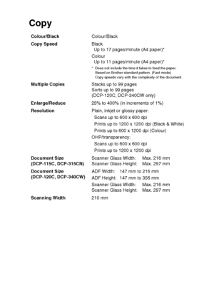 Page 103SPECIFICATIONS   S - 4
Copy
Colour/BlackColour/Black
Copy SpeedBlack
Up to 17 pages/minute (A4 paper)*
Colour
Up to 11 pages/minute (A4 paper)*
* Does not include the time it takes to feed the paper.
Based on Brother standard pattern. (Fast mode)
Copy speeds vary with the complexity of the document.
Multiple CopiesStacks up to 99 pages
Sorts up to 99 pages 
(DCP-120C, DCP-340CW only)
Enlarge/Reduce25% to 400% (in increments of 1%)
ResolutionPlain, inkjet or glossy paper:
Scans up to 600 x 600 dpi
Prints...